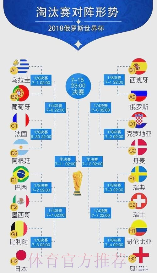 世界杯排名方法