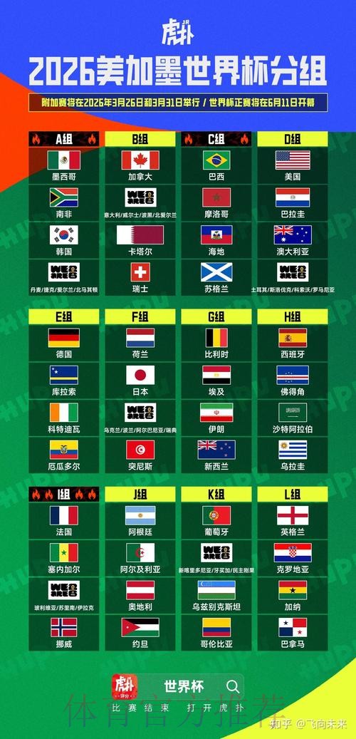 2026美加墨世界杯加拿大规则