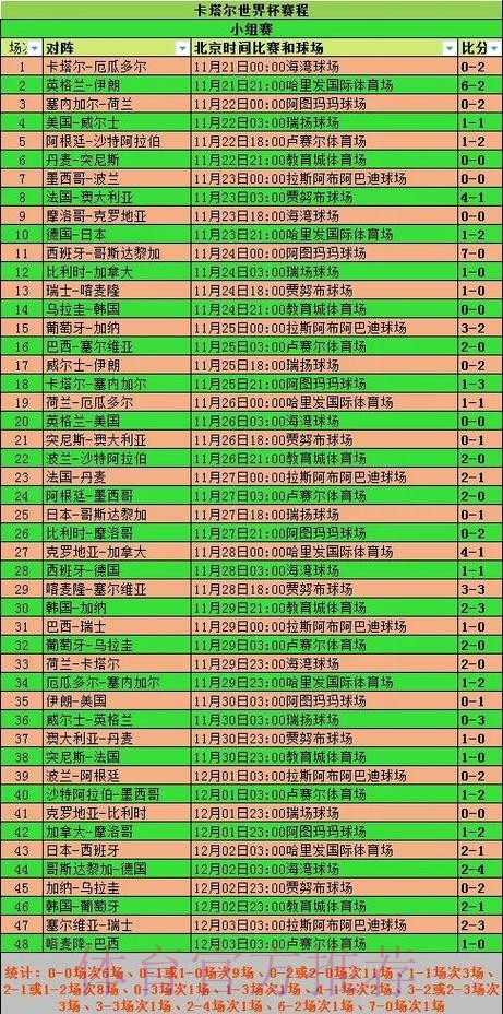 世界杯数据统计规则 世界杯数据统计规则