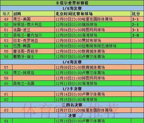 世界杯数据统计规则 世界杯数据统计规则