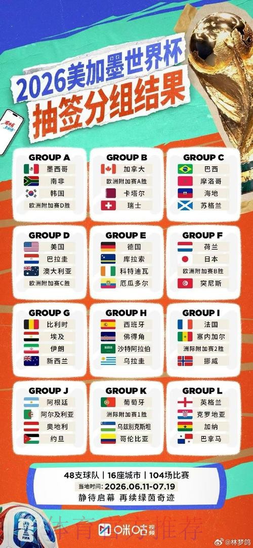 世界杯实时比分免费