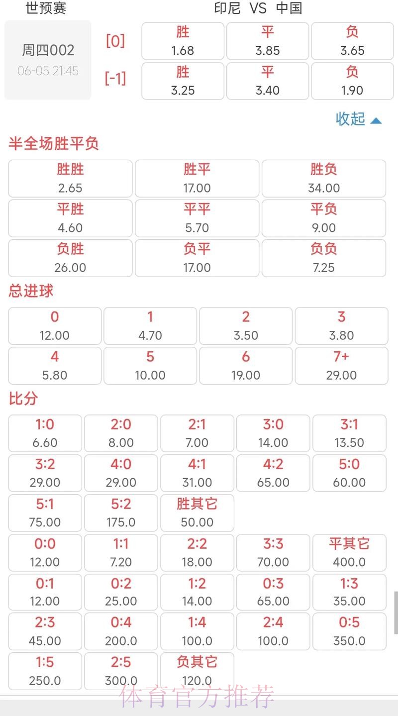 世界杯投注入口赔率与市场趋势深度解析 世界杯投注入口赔率与市场趋势深度解析