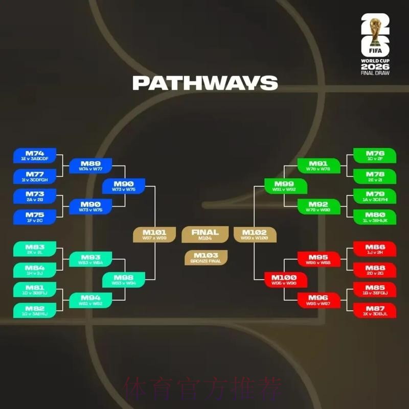 2026美加墨世界杯专家预测技巧 2026美加墨世界杯专家预测技巧